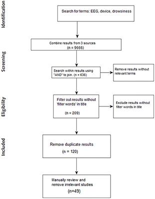 A Systemic Review of Available Low-Cost EEG Headsets Used for Drowsiness Detection